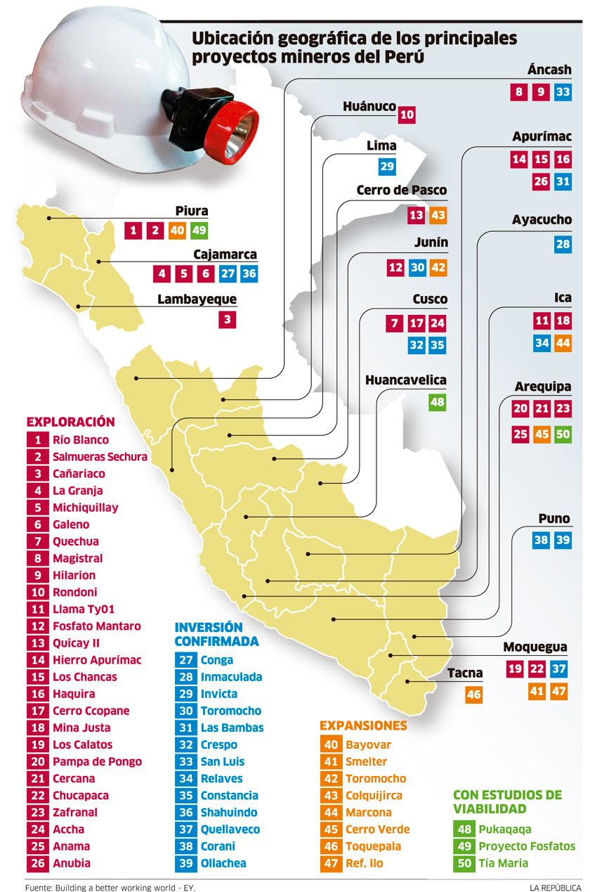 infografía principales proyectos mineros del Perú
