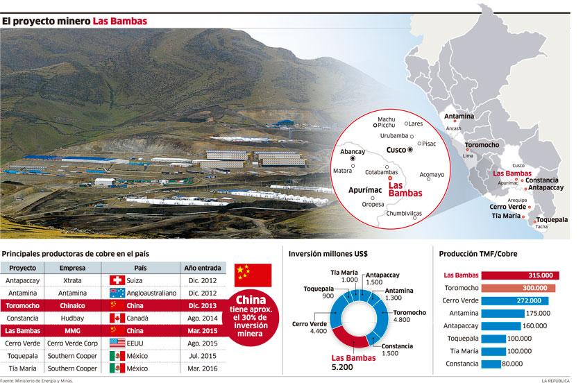 infografia-las bambas