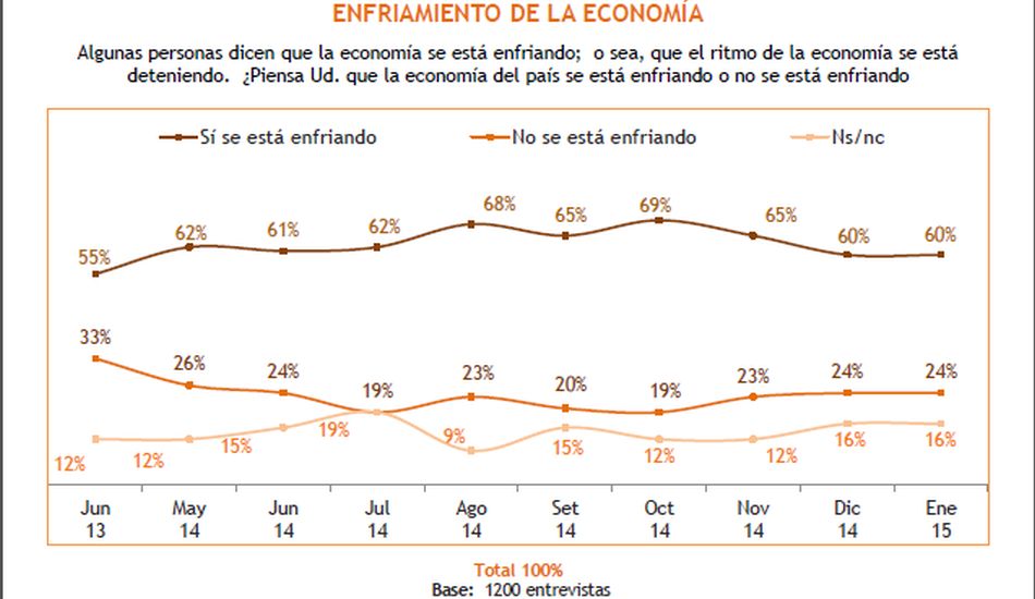 Expectativas económicas de los peruanos para el 2015 - 6
