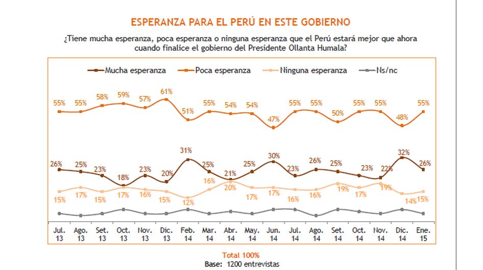 Expectativas económicas de los peruanos para el 2015 - 8