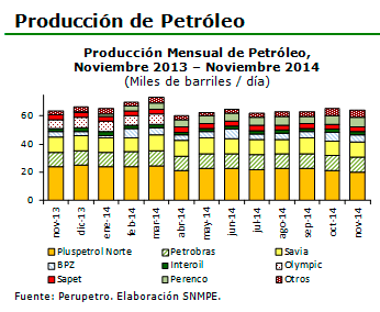 Produccion-mensual-de-petroleo