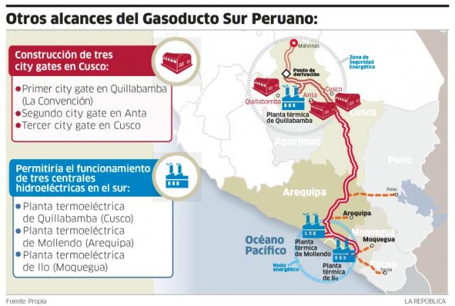 gasoducto sur peruano