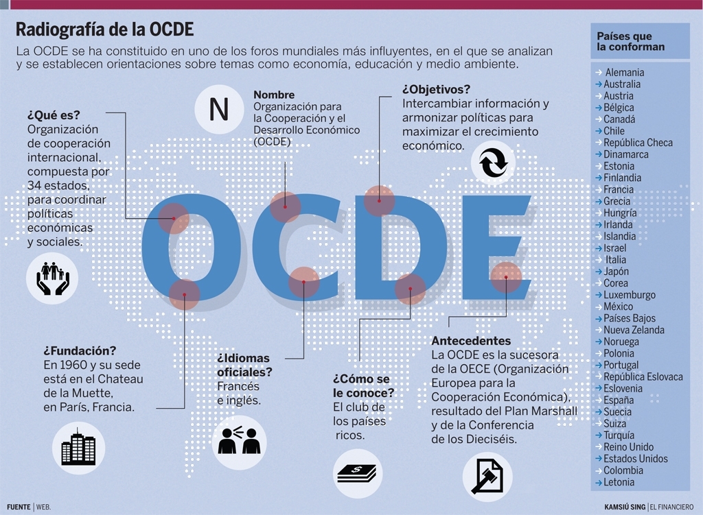 info-OCDE