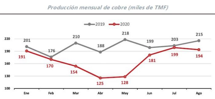 Top De Producci N Peruana De Cobre Southern Per Cerro Verde