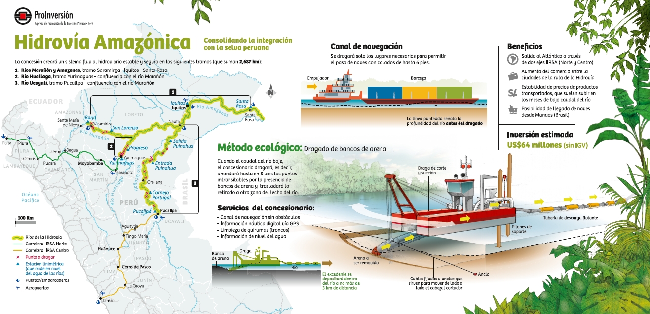 Hidrovía Amazónica Mapa