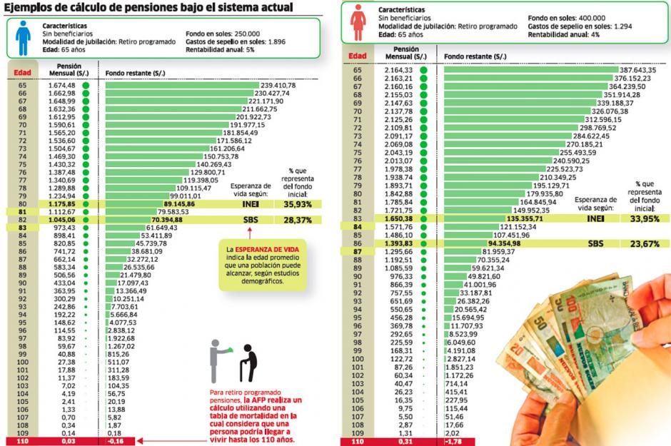 Inician tratativas para pagar deuda del Estado a AFP(Infografía)