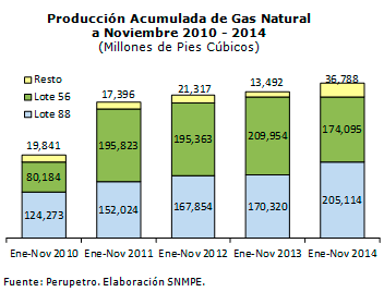 Produccion-acumulada-de-gas-natural