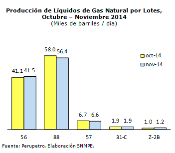 Produccion-de-liquidos-de-gas-natural-por-lotes