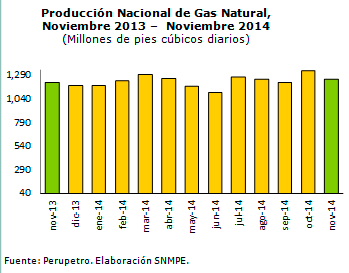 Produccion-nacional-de-gas-natural