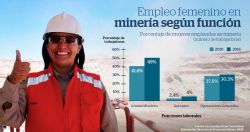 MEM lanza Informativo Minero Digital con estudio sobre la participación de la mujer en la minería
