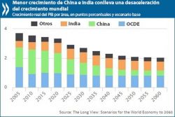 Escenarios económicos proyectados por la OCDE para 2060 ilustran los beneficios a largo plazo de las reformas estructurales