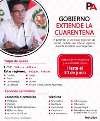 Conozca los nuevos horarios de “Toque de Queda” y quiénes reinician actividades (Exclusivo)