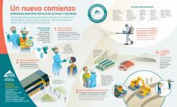 Compromiso Antamina: así hemos renovado y fortalecido nuestros protocolos
