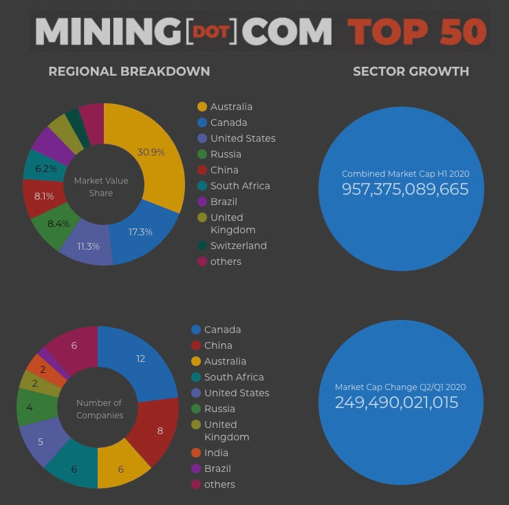 mining-com-top-50