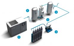 Atlas Copco: tecnología libre de aceite para la generación de oxígeno