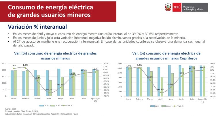 consumo-energía-eléctrica_MINEM_agosto-2020