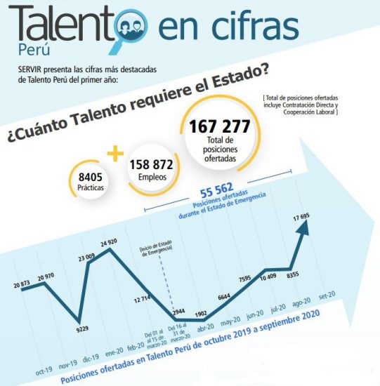 Talento en Cifras (Perú)