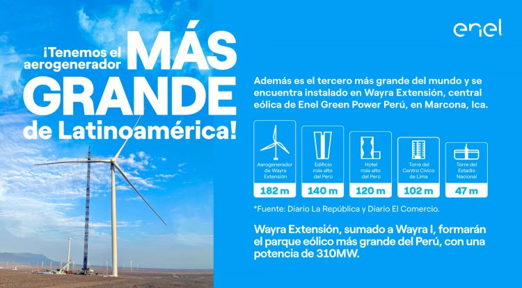 Wayra Extensión (Enel Green Power)