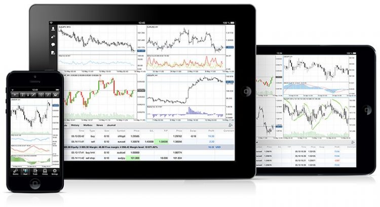 MetaTrader 4