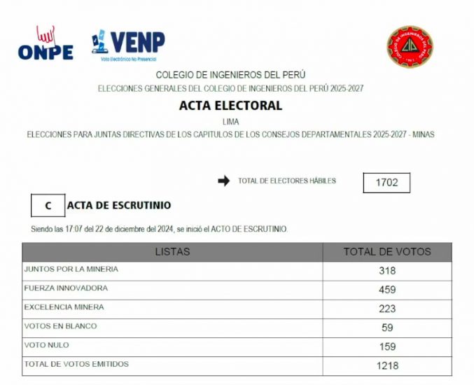 Acta Electoral CIP CD Lima Minas 2025-2027