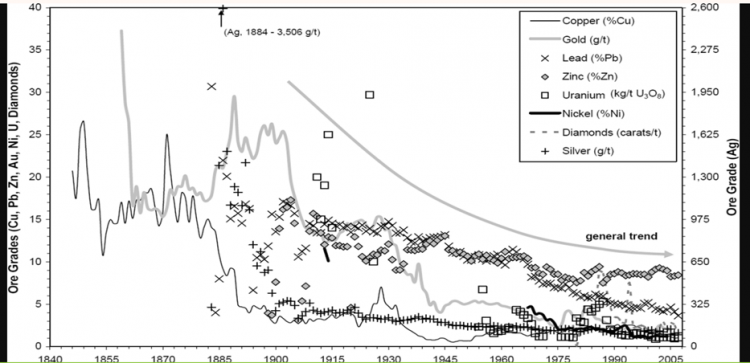 ore grades