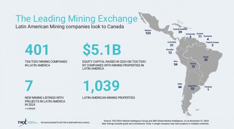 The Leading Mining Exchange