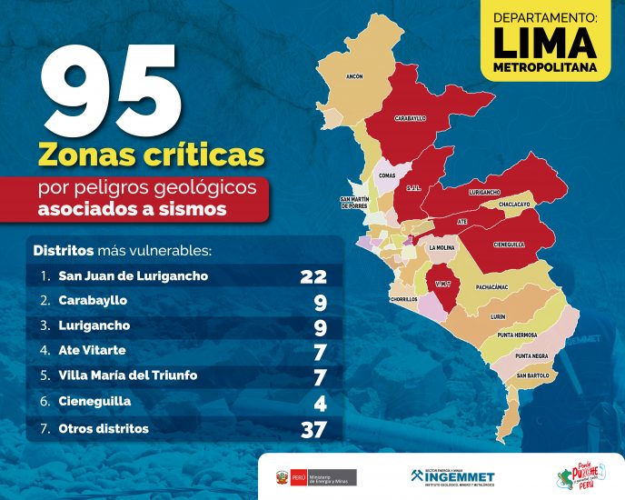 zonas críticas vulnerables ante sismos en Lima Metropolitana