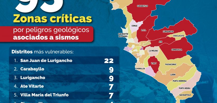 zonas críticas vulnerables ante sismos en Lima Metropolitana