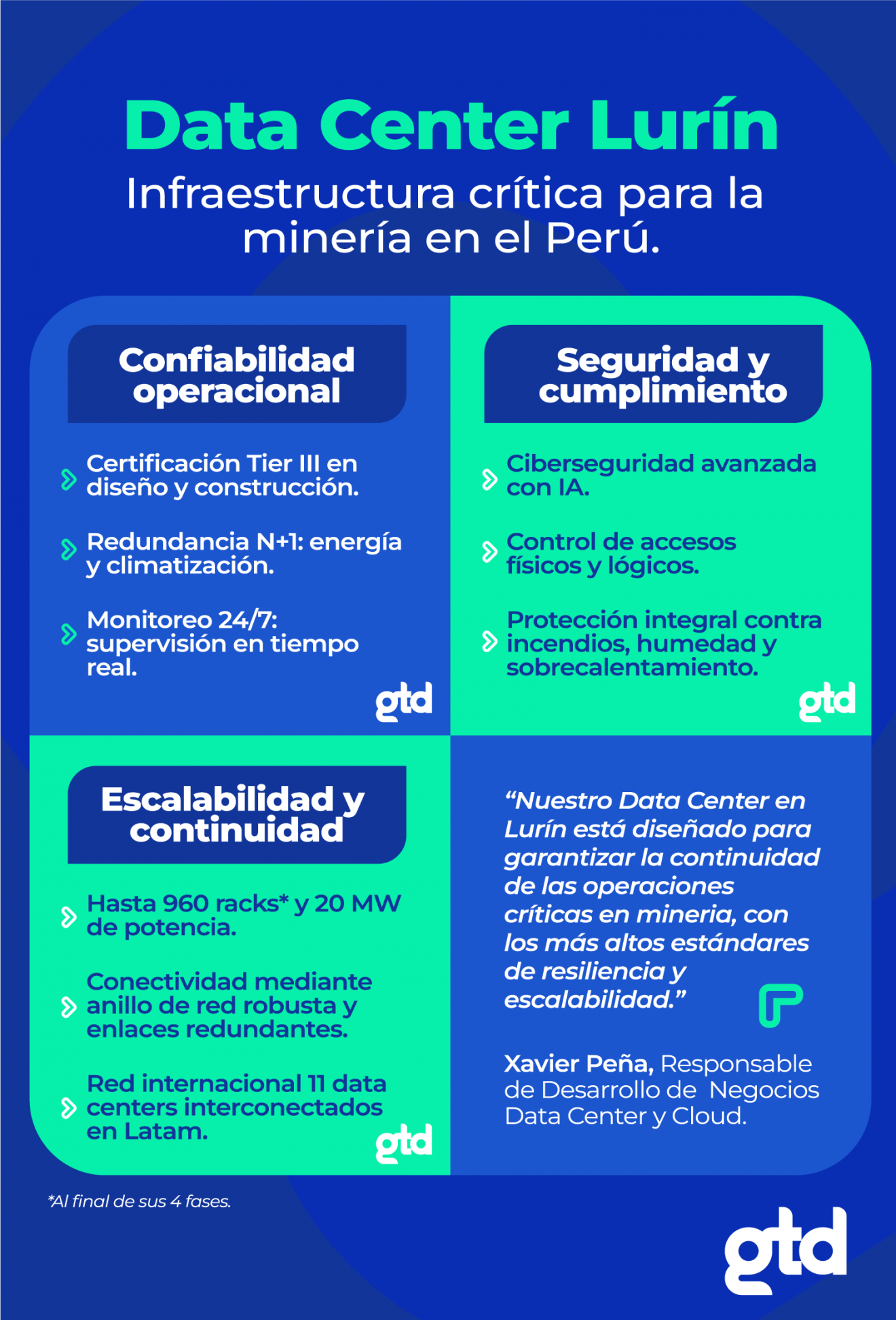 Gtd Perú