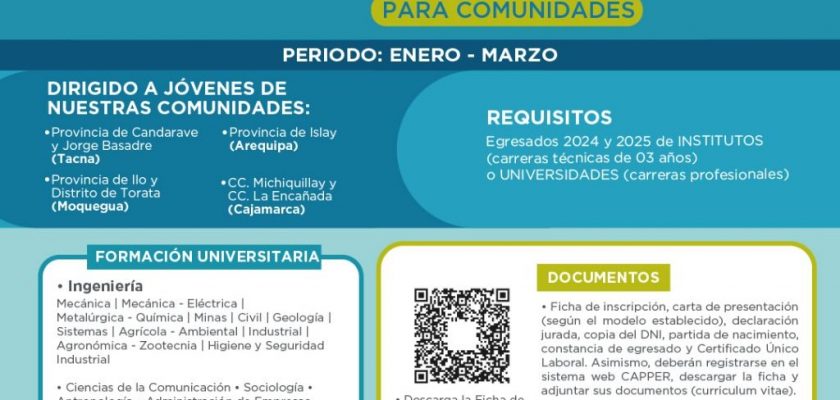 Southern Perú programa de prácticas profesionales 2026 para comunidades