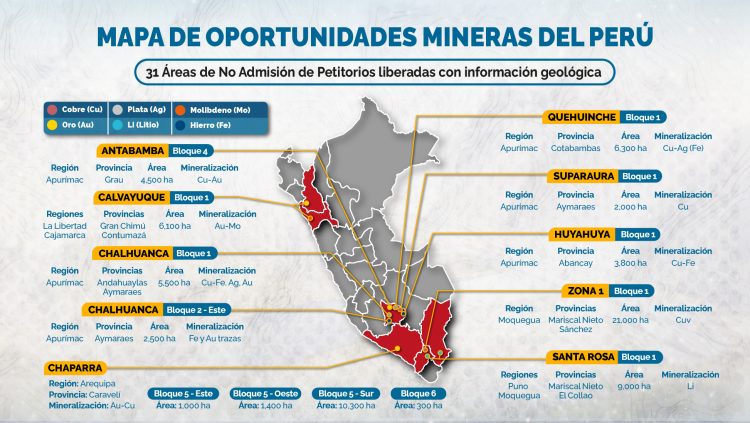Ingemmet libera 31 ANAP con información geológica que fortalece la exploración minera en el país