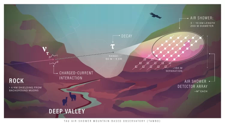 TAMBO: proyecto internacional busca estudiar el universo desde el Cañón del Colca