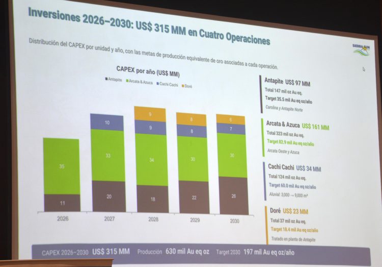 Sierra Sun proyecta US$ 315 millones de inversión a 5 años y hacia 200,000 onzas de oro equivalentes en el Perú (Exclusivo)