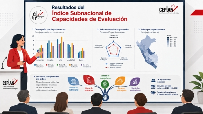 Ceplan mide las capacidades de evaluación en 25 departamentos del país